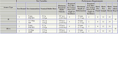 Rapid Response BPV